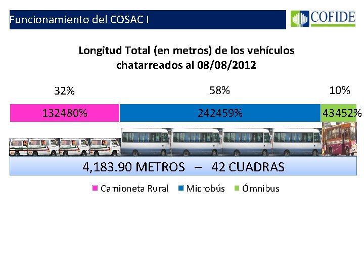 Funcionamiento del COSAC I Longitud Total (en metros) de los vehículos chatarreados al 08/08/2012