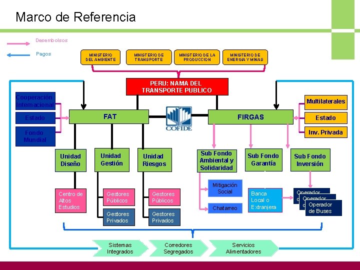  Marco de Referencia Desembolsos Pagos MINISTERIO DEL AMBIENTE MINISTERIO DE TRANSPORTE MINISTERIO DE