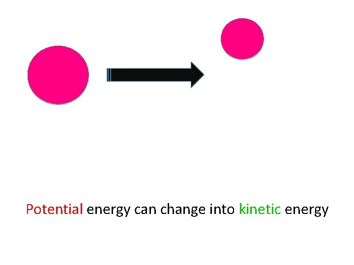 Potential energy can change into kinetic energy 