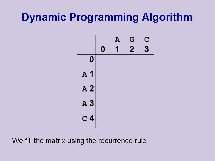 Dynamic Programming Algorithm We fill the matrix using the recurrence rule 