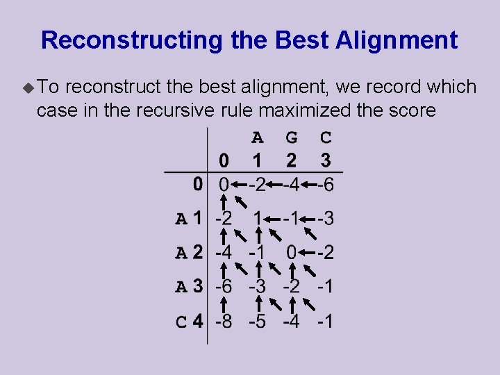 Reconstructing the Best Alignment u To reconstruct the best alignment, we record which case