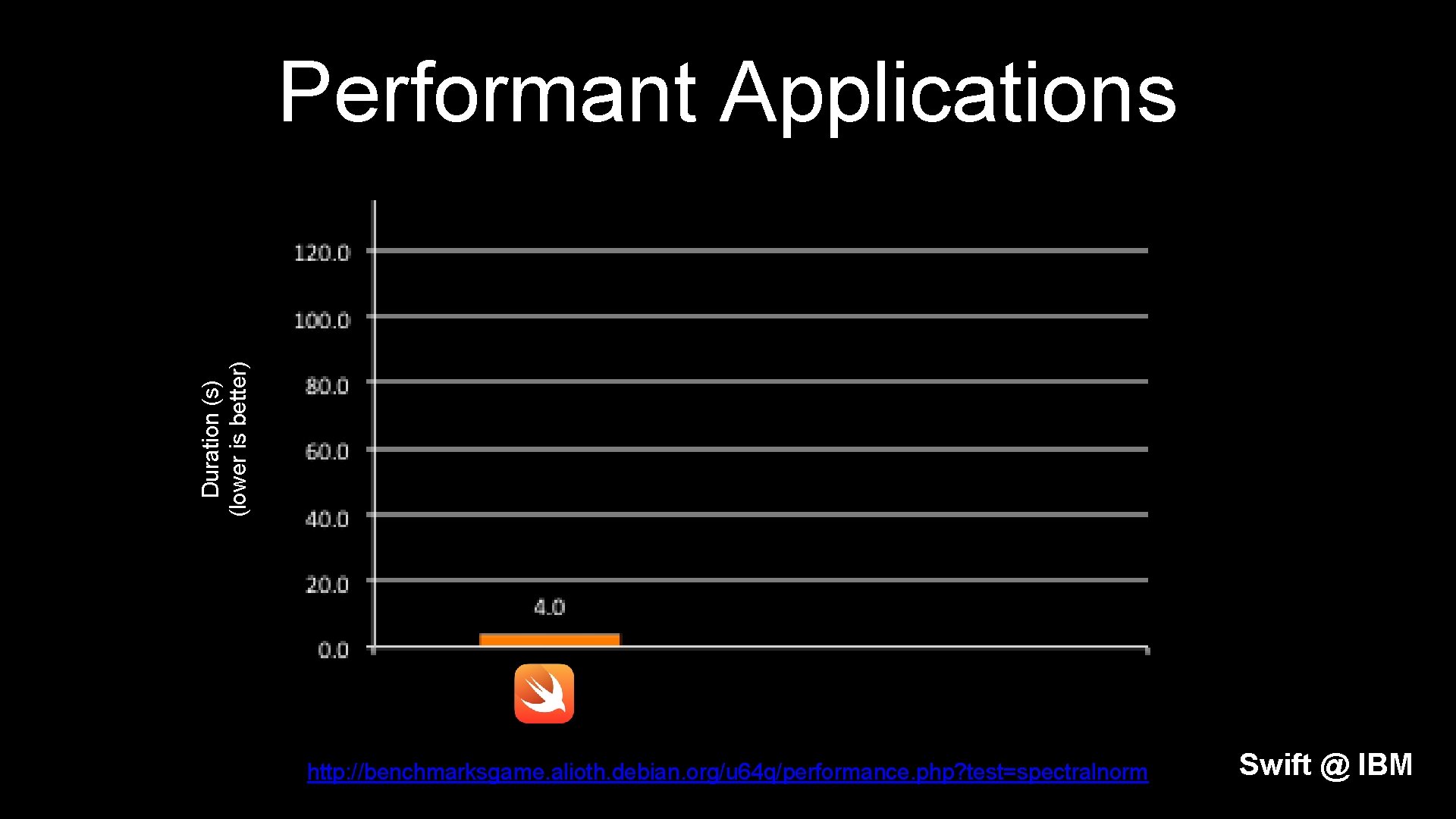 Duration (s) (lower is better) Performant Applications http: //benchmarksgame. alioth. debian. org/u 64 q/performance.