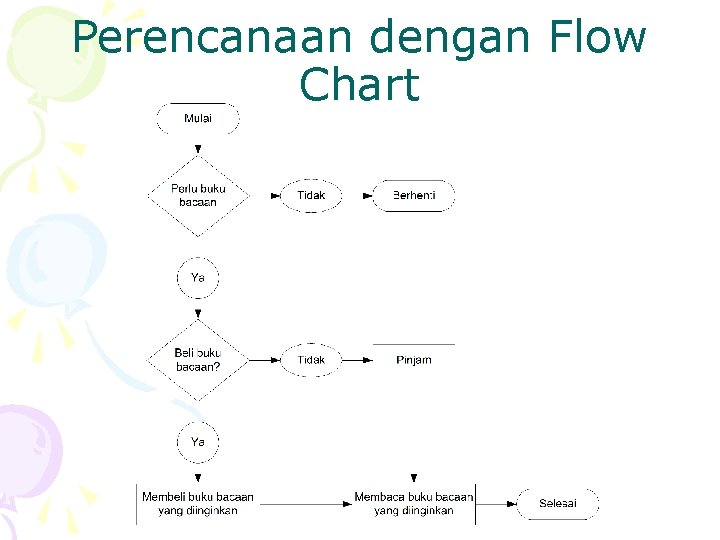 Perencanaan dengan Flow Chart 