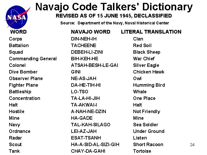 Navajo Code Talkers' Dictionary REVISED AS OF 15 JUNE 1945, DECLASSIFIED Source: Department of