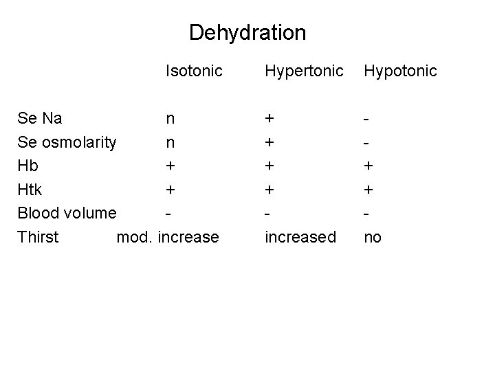 Dehydration Isotonic Se Na n Se osmolarity n Hb + Htk + Blood volume