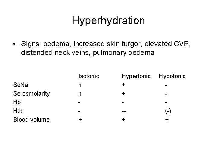 Hyperhydration • Signs: oedema, increased skin turgor, elevated CVP, distended neck veins, pulmonary oedema