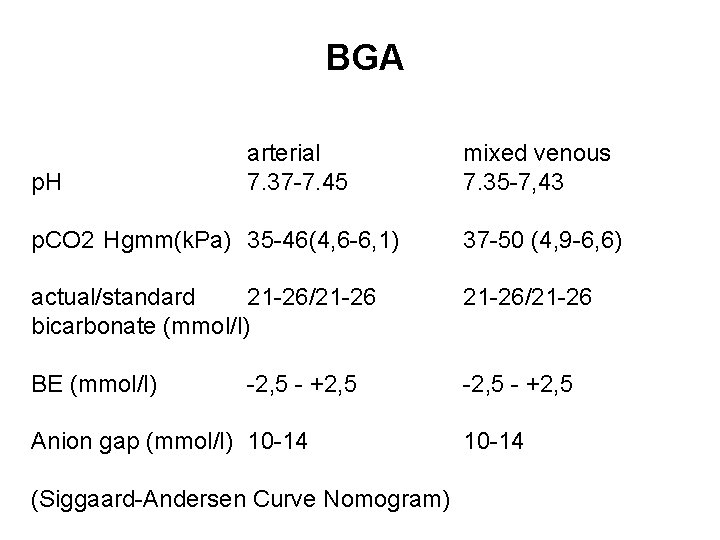 BGA p. H arterial 7. 37 -7. 45 mixed venous 7. 35 -7, 43