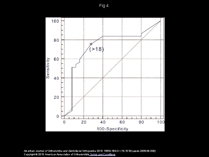 Fig 4 American Journal of Orthodontics and Dentofacial Orthopedics 2010 13832 -40 DOI: (10.