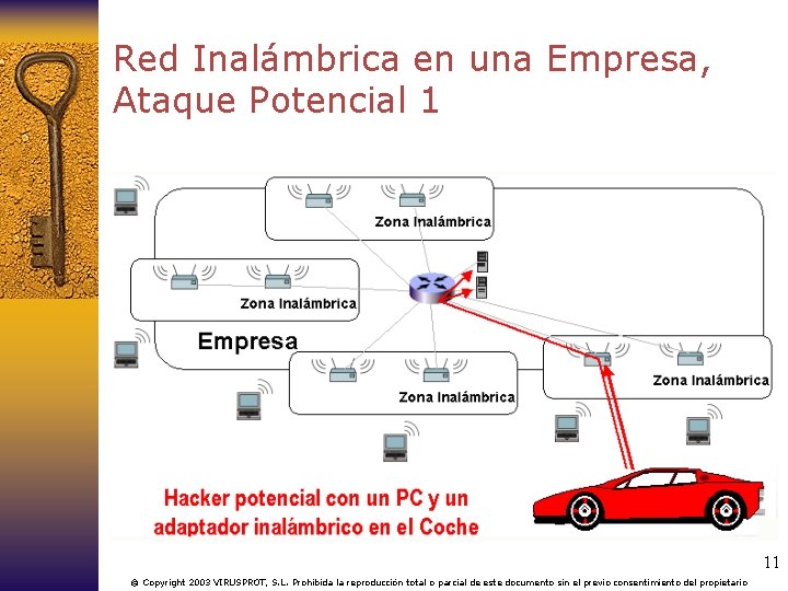 Red Inalámbrica en una Empresa, Ataque Potencial 1 11 © Copyright 2003 VIRUSPROT, S.