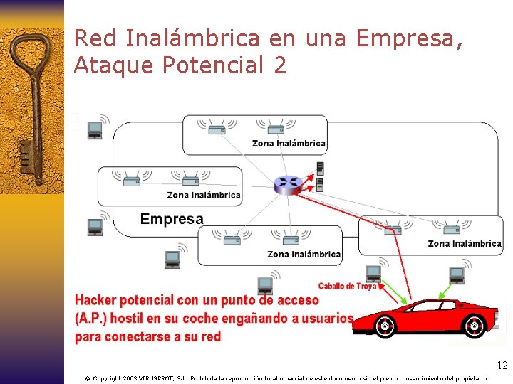 Red Inalámbrica en una Empresa, Ataque Potencial 2 12 © Copyright 2003 VIRUSPROT, S.
