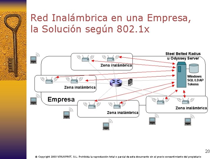 Red Inalámbrica en una Empresa, la Solución según 802. 1 x 20 © Copyright