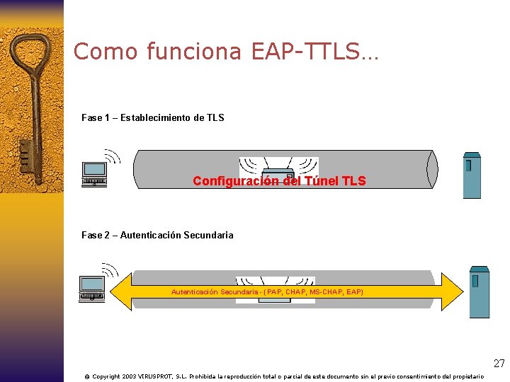 Como funciona EAP-TTLS… Fase 1 – Establecimiento de TLS Configuración del Túnel TLS Fase