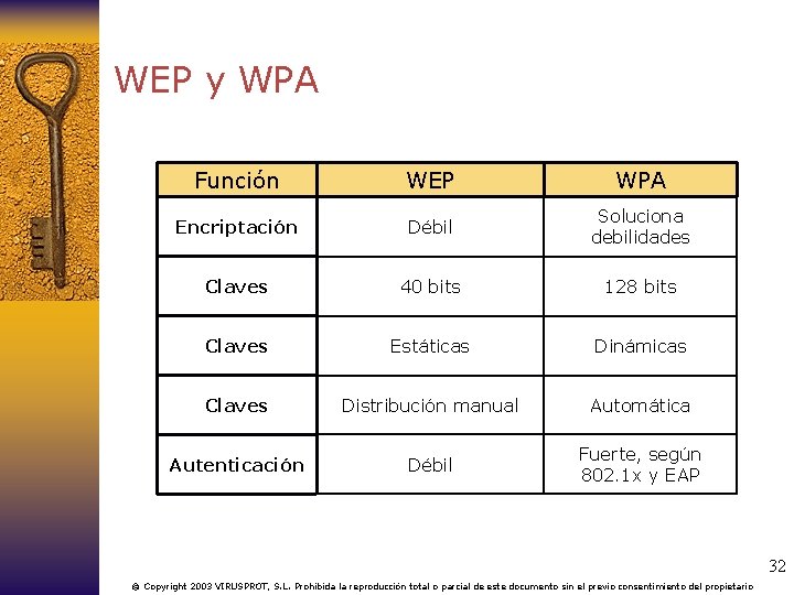 WEP y WPA Función WEP WPA Encriptación Débil Soluciona debilidades Claves 40 bits 128