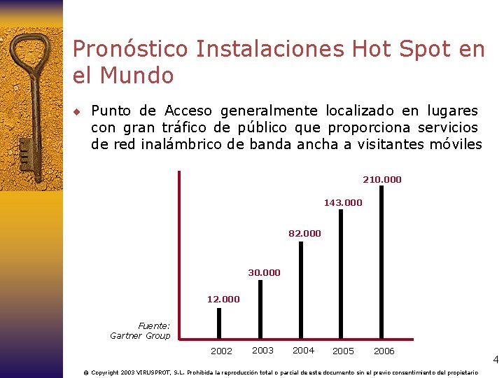 Pronóstico Instalaciones Hot Spot en el Mundo ¨ Punto de Acceso generalmente localizado en