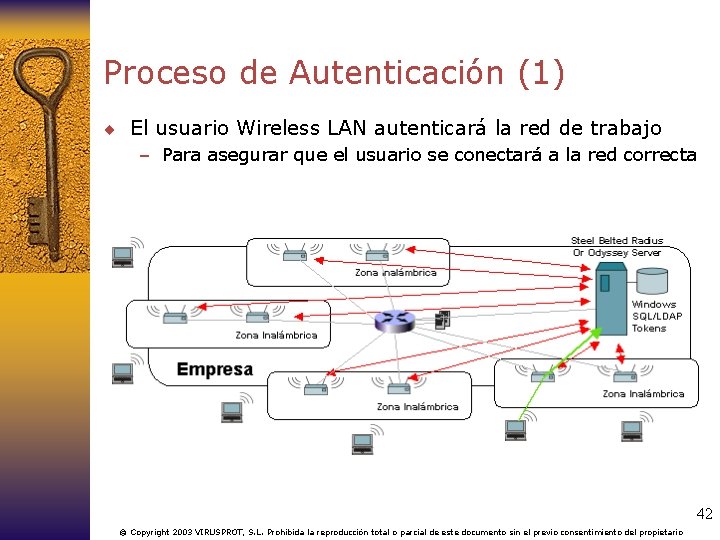 Proceso de Autenticación (1) ¨ El usuario Wireless LAN autenticará la red de trabajo