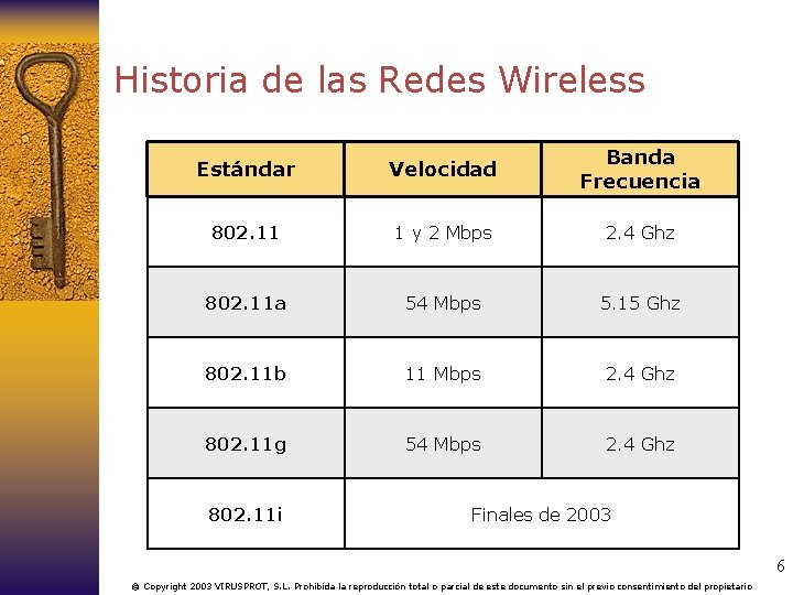 Historia de las Redes Wireless Estándar Velocidad Banda Frecuencia 802. 11 1 y 2