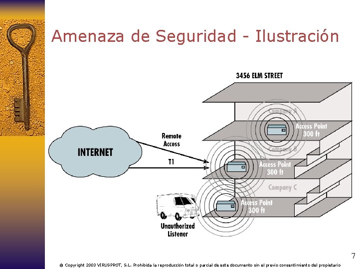 Amenaza de Seguridad - Ilustración 7 © Copyright 2003 VIRUSPROT, S. L. Prohibida la