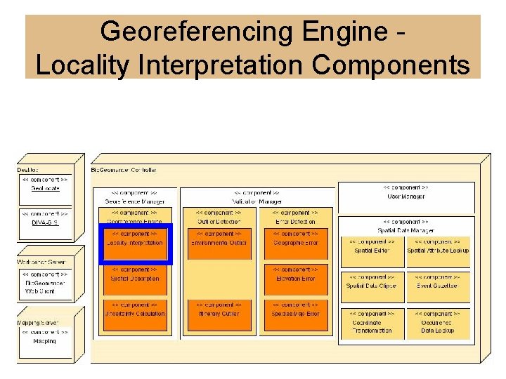 Georeferencing Engine Locality Interpretation Components 