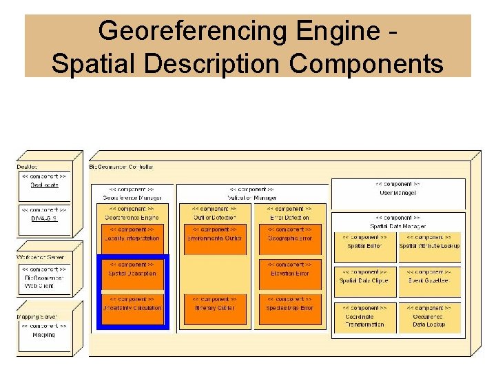 Georeferencing Engine Spatial Description Components 