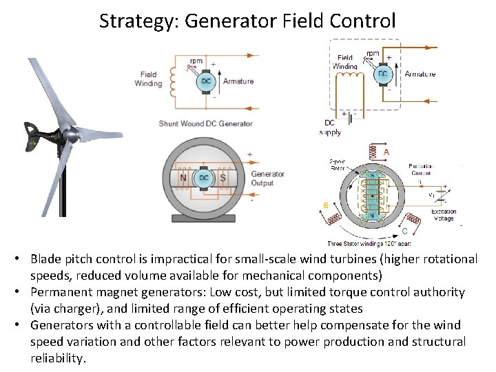 Strategy: Generator Field Control • Blade pitch control is impractical for small-scale wind turbines
