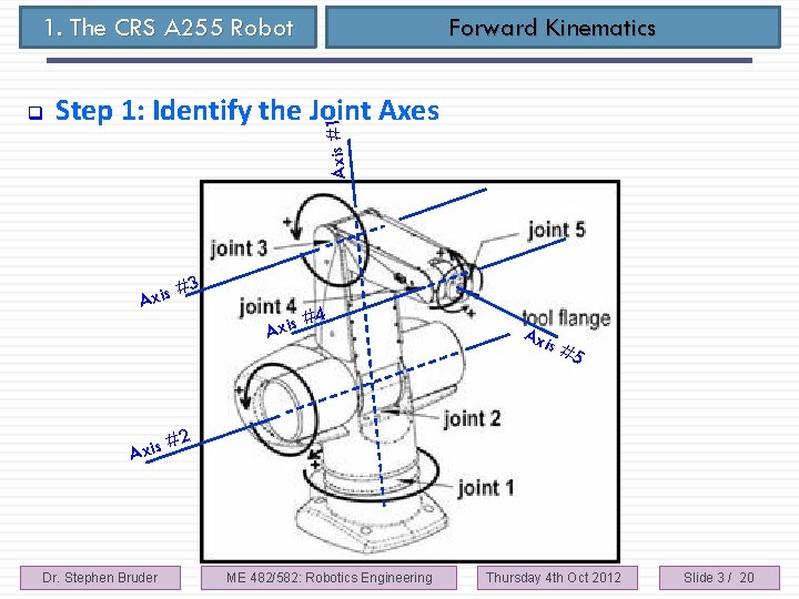 1. The CRS A 255 Robot Step 1: Identify the Joint Axes Axis #1