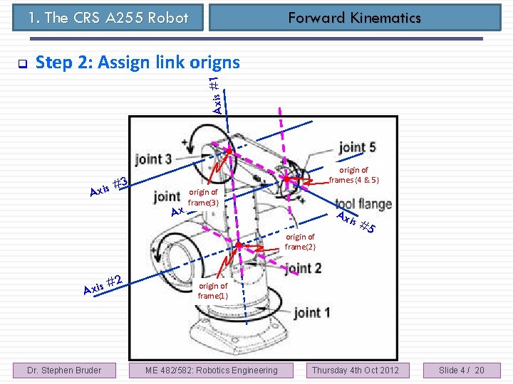 1. The CRS A 255 Robot Step 2: Assign link origns Axis #1 q
