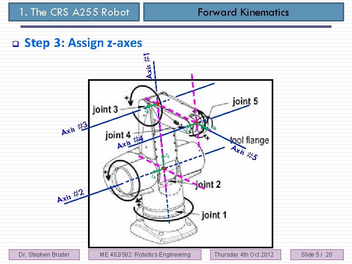 1. The CRS A 255 Robot Step 3: Assign z-axes Axis #1 q Forward