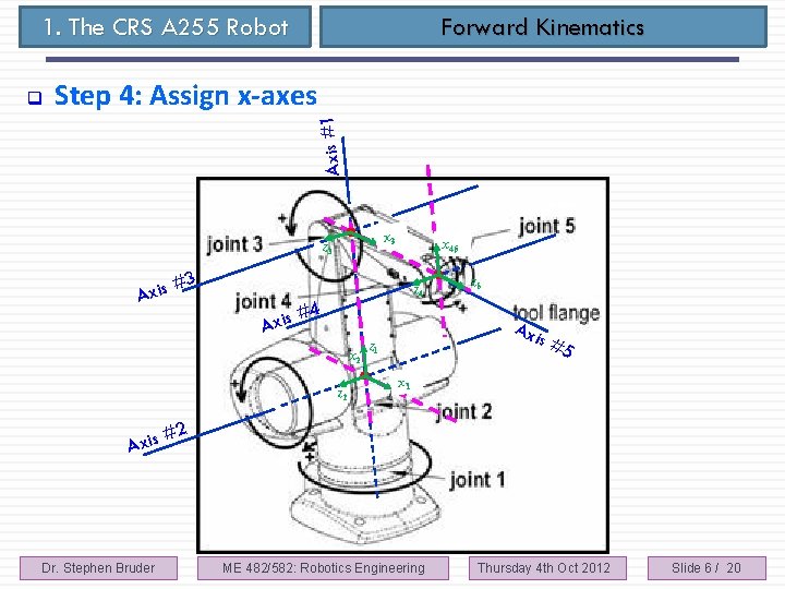 1. The CRS A 255 Robot Step 4: Assign x-axes Axis #1 q Forward