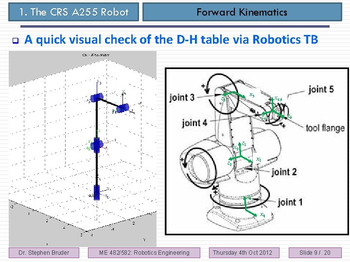 1. The CRS A 255 Robot q Forward Kinematics A quick visual check of