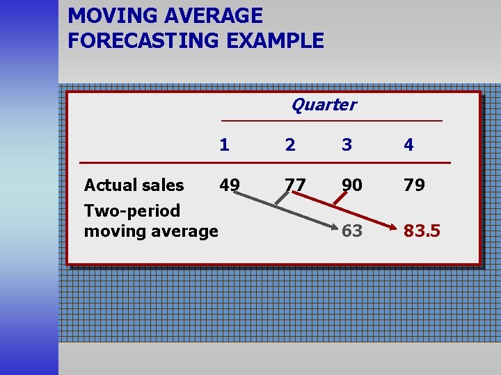 MOVING AVERAGE FORECASTING EXAMPLE Quarter Actual sales Two-period moving average 1 2 3 4