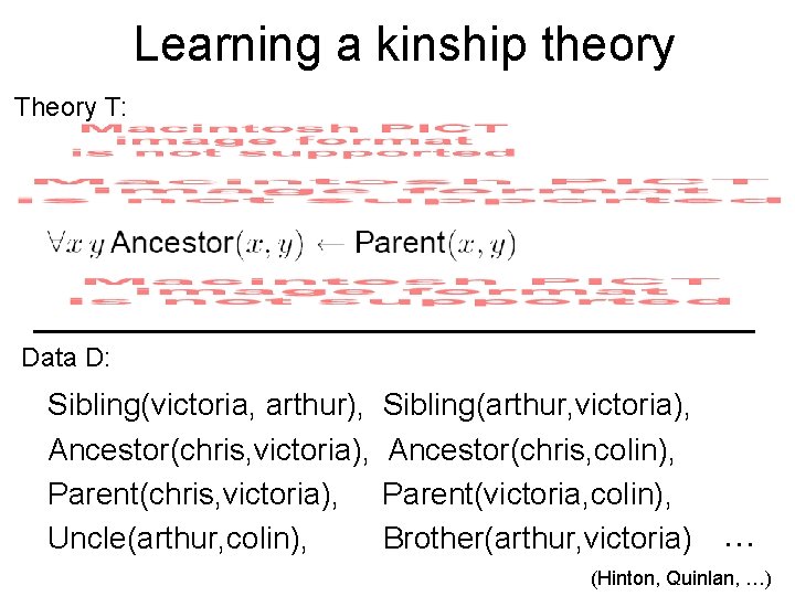 Learning a kinship theory T: Data D: Sibling(victoria, arthur), Ancestor(chris, victoria), Parent(chris, victoria), Uncle(arthur,