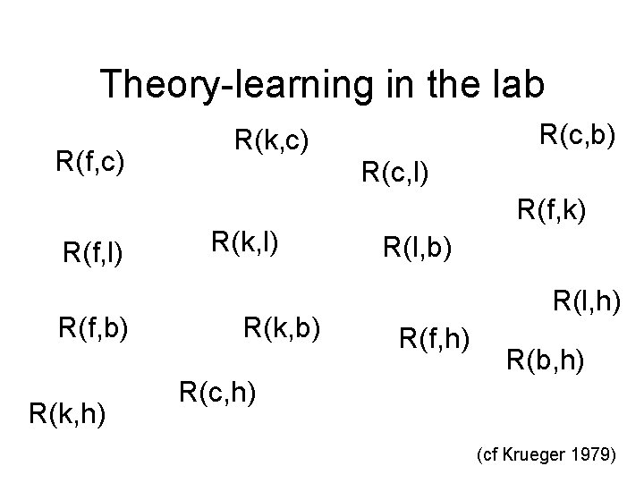 Theory-learning in the lab R(f, c) R(c, b) R(k, c) R(c, l) R(f, k)