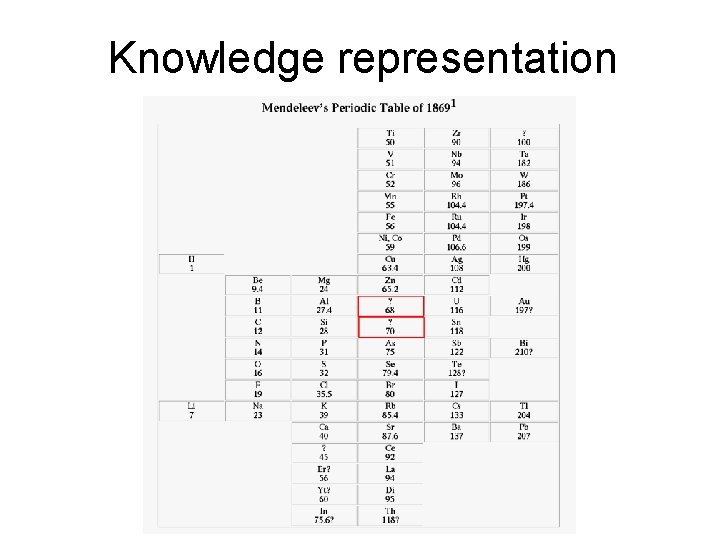 Knowledge representation 