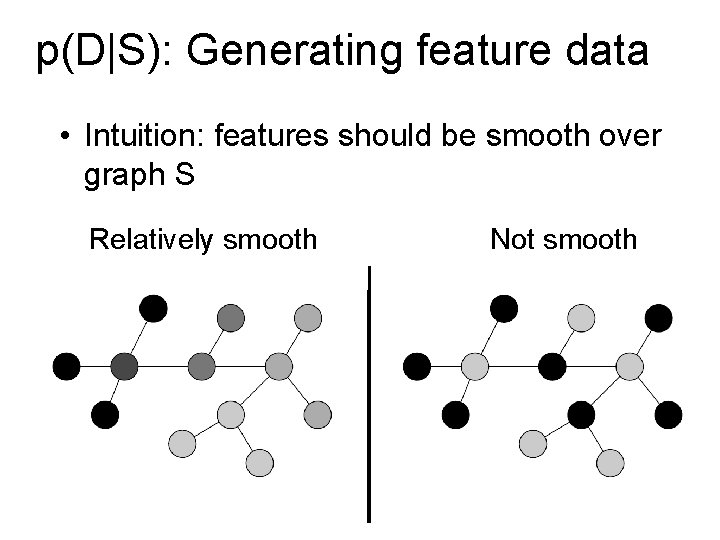 p(D|S): Generating feature data • Intuition: features should be smooth over graph S Relatively