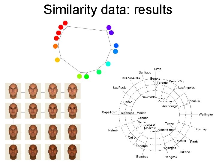 Similarity data: results colors 