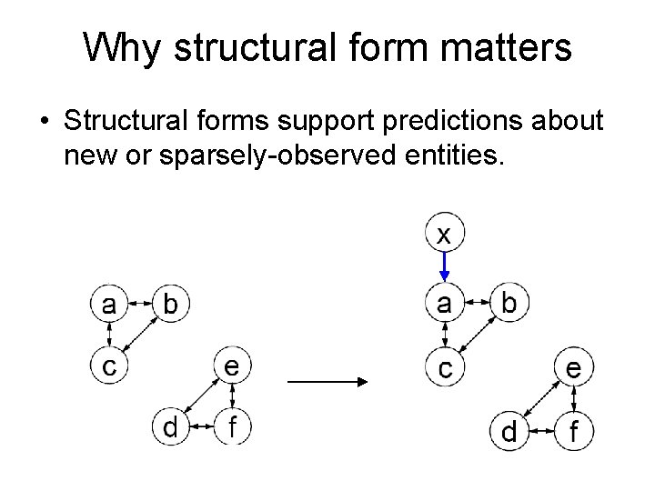 Why structural form matters • Structural forms support predictions about new or sparsely-observed entities.