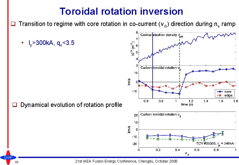 Toroidal rotation inversion q Transition to regime with core rotation in co-current (vdi) direction