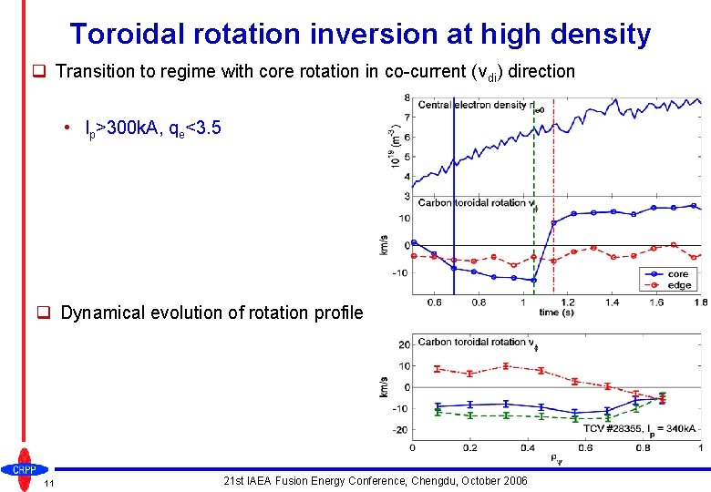 Toroidal rotation inversion at high density q Transition to regime with core rotation in