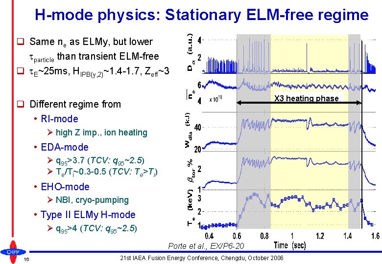 H-mode physics: Stationary ELM-free regime q Same ne as ELMy, but lower tparticle than