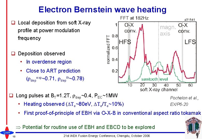 Electron Bernstein wave heating q Local deposition from soft X-ray profile at power modulation