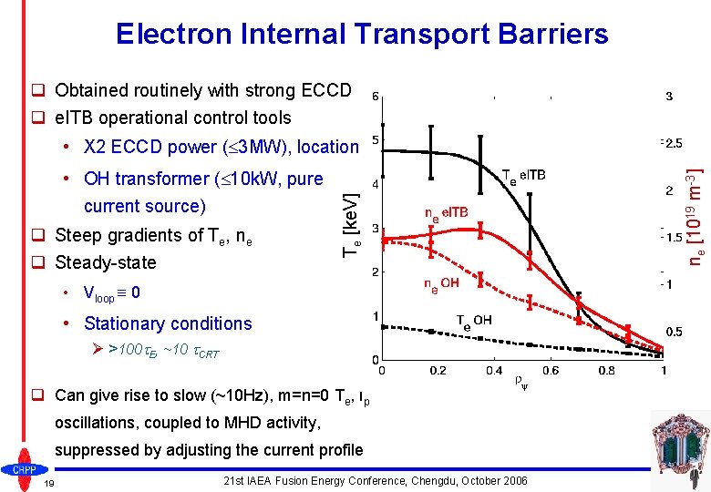 Electron Internal Transport Barriers q Obtained routinely with strong ECCD q e. ITB operational