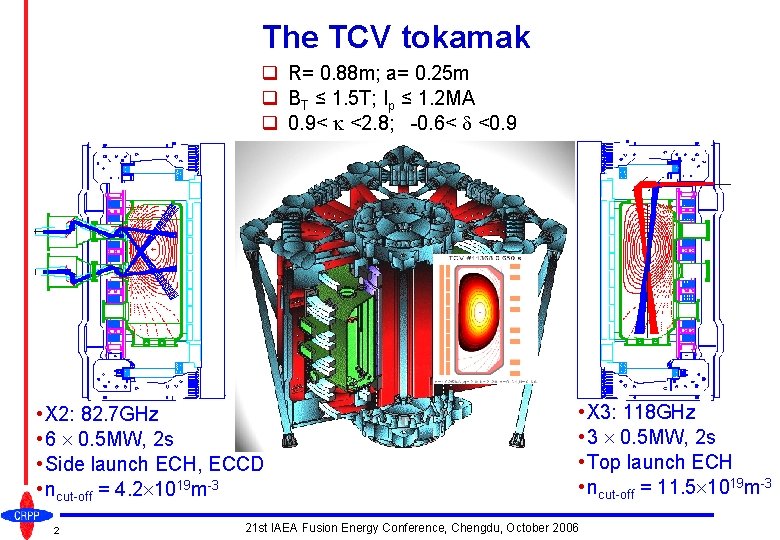 The TCV tokamak q R= 0. 88 m; a= 0. 25 m q BT