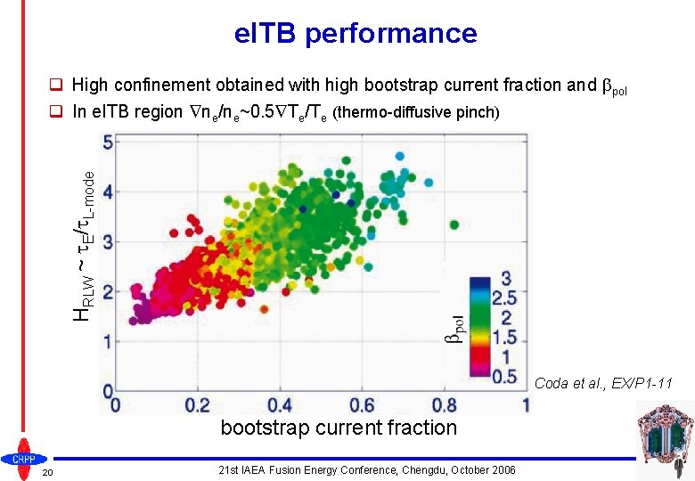 e. ITB performance HRLW ~ t. E/t. L-mode q High confinement obtained with high