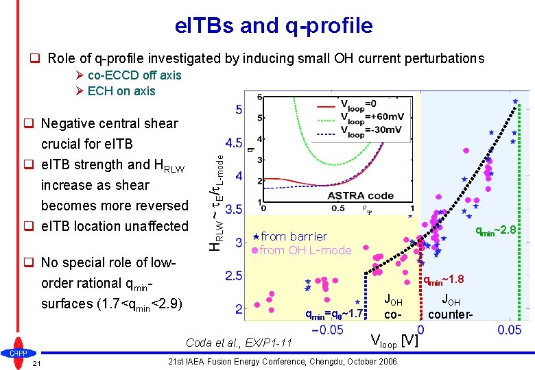 e. ITBs and q-profile q Role of q-profile investigated by inducing small OH current