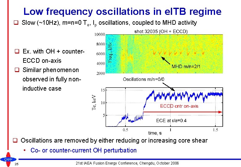 Low frequency oscillations in e. ITB regime q Slow (~10 Hz), m=n=0 Te, Ip