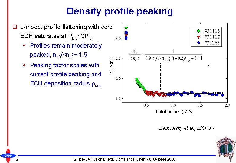 Density profile peaking • Profiles remain moderately peaked, ne 0/<ne>~1. 5 • Peaking factor