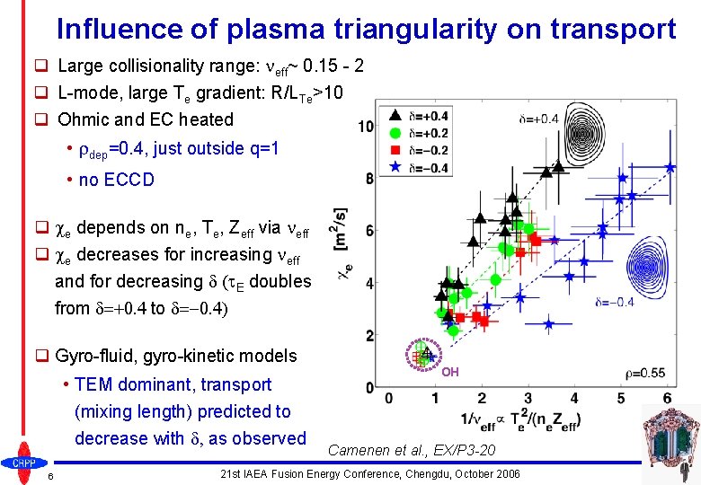 Influence of plasma triangularity on transport q Large collisionality range: neff~ 0. 15 -