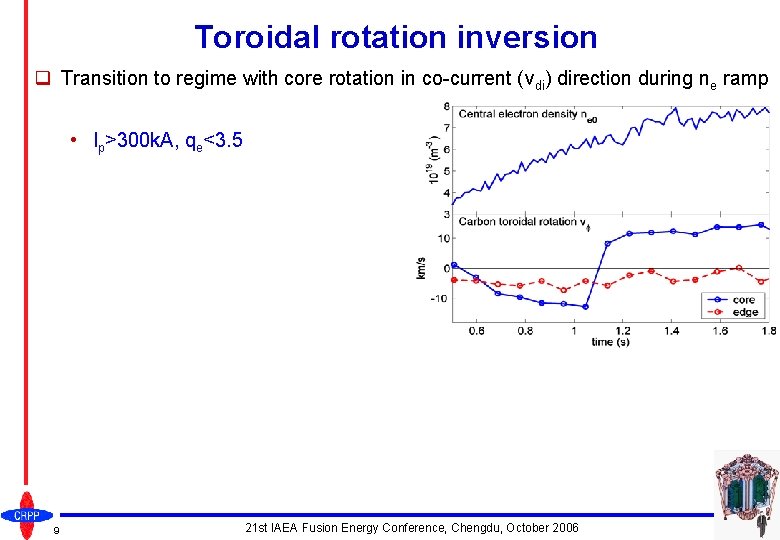 Toroidal rotation inversion q Transition to regime with core rotation in co-current (vdi) direction