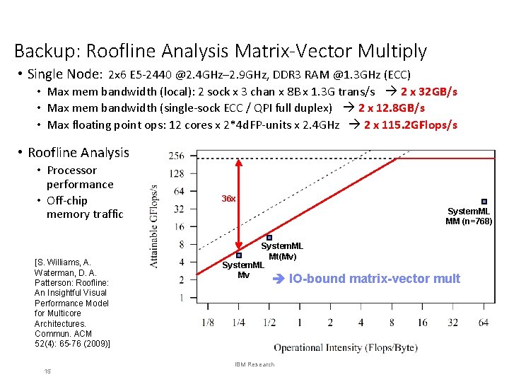 Backup: Roofline Analysis Matrix-Vector Multiply • Single Node: 2 x 6 E 5 -2440