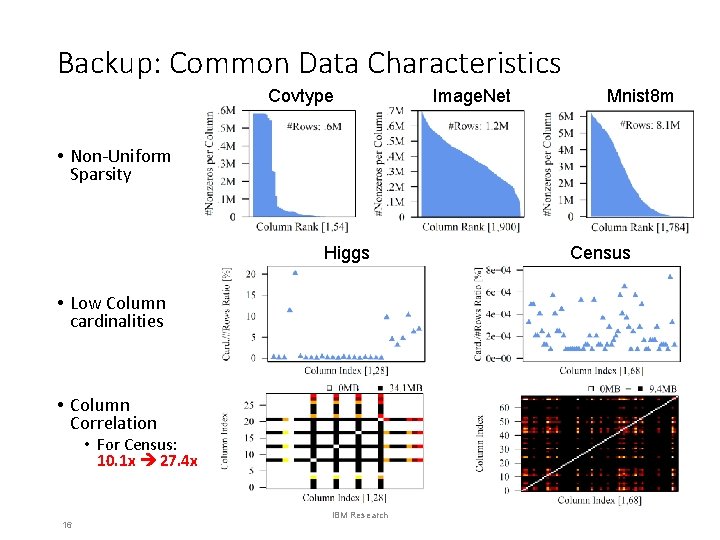 Backup: Common Data Characteristics Covtype Image. Net Mnist 8 m • Non-Uniform Sparsity Higgs